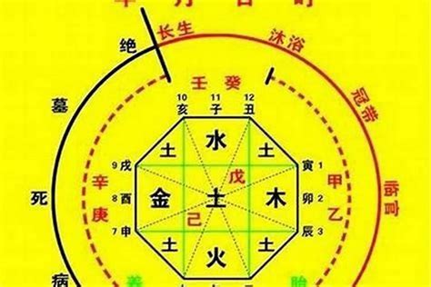 命格是什么|生辰八字算命、五行喜用神查询（免费测算）